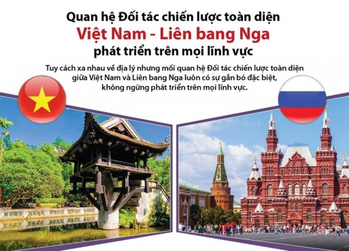 Quan hệ Đối tác chiến lược toàn diện Việt Nam-Nga
