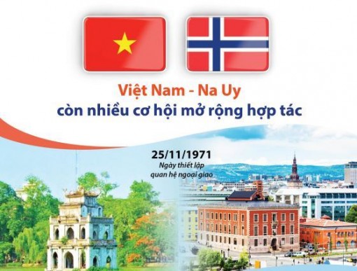 Việt Nam - Na Uy còn nhiều cơ hội mở rộng hợp tác