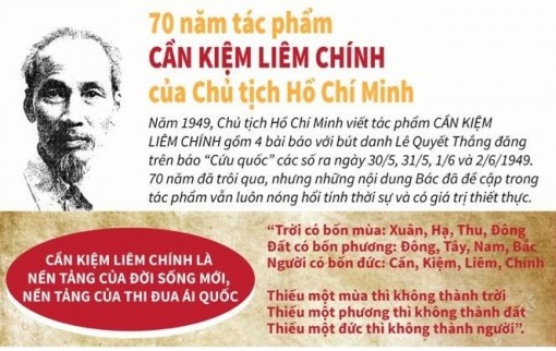 70 năm tác phẩm Cần kiệm liêm chính của Chủ tịch Hồ Chí Minh