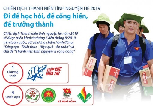 Tình nguyện Hè 2019: Đi để học hỏi, để cống hiến, để trưởng thành