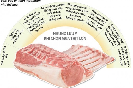 Cách chọn thịt lợn đảm bảo an toàn thực phẩm