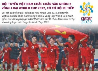 Đội tuyển Việt Nam chắc chắn vào nhóm 2 vòng loại World Cup 2022