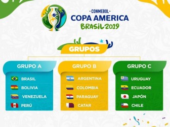 Danh sách chính thức của 12 đội bóng tranh tài ở Copa America 2019