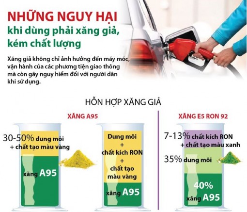Những nguy hại khi dùng phải xăng giả, kém chất lượng