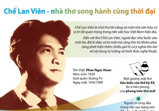 Chế Lan Viên - nhà thơ song hành cùng thời đại