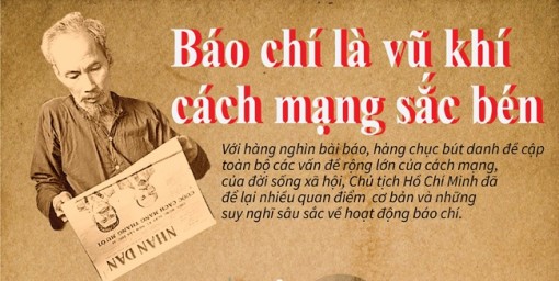 Báo chí là vũ khí cách mạng sắc bén