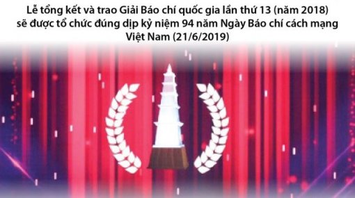 Giải Báo chí quốc gia 2018: Phản ánh toàn diện các vấn đề của đời sống xã hội