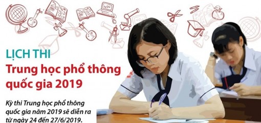 Lịch thi Trung học phổ thông quốc gia năm 2019