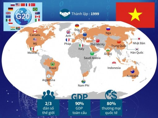 Nhóm G20 và sự tham gia của Việt Nam