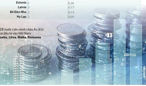 Việt Nam có thể thành một trong những trung tâm đầu tư của EU tại Đông Nam Á