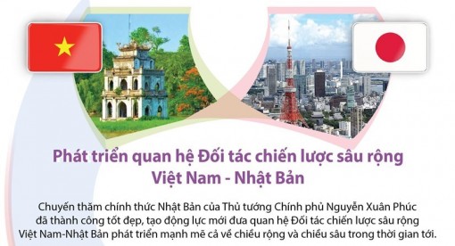 Phát triển quan hệ Đối tác chiến lược Việt Nam-Nhật Bản