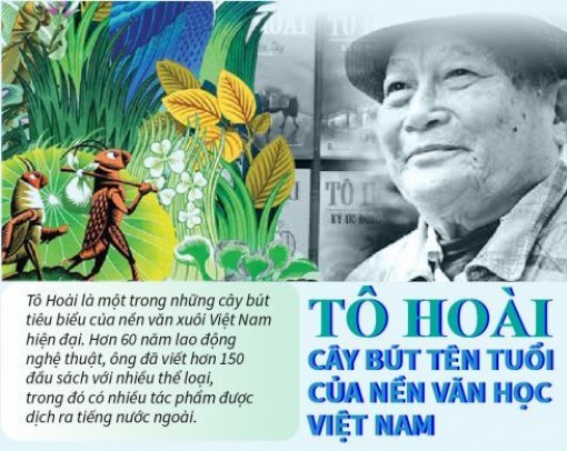 Tô Hoài: Cây bút tên tuổi của nền văn học cận đại Việt Nam