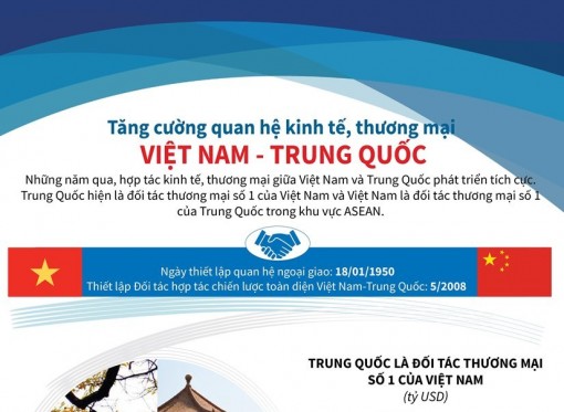 Tăng cường quan hệ kinh tế, thương mại Việt Nam-Trung Quốc