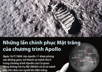 Những lần chinh phục Mặt trăng của chương trình Apollo