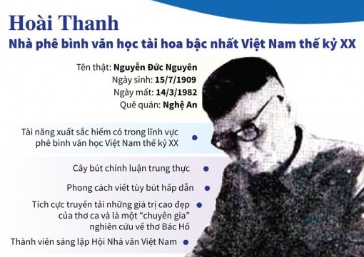 Hoài Thanh - Nhà phê bình văn học tài hoa bậc nhất Việt Nam thế kỷ XX