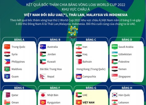 Lịch thi đấu vòng loại thứ 2 World Cup 2022 khu vực châu Á của đội tuyển Việt Nam