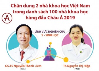 Chân dung 2 nhà khoa học Việt vào top 100 nhà khoa học hàng đầu châu Á