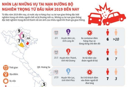 Nhìn lại những vụ tai nạn đường bộ nghiêm trọng từ đầu năm 2019