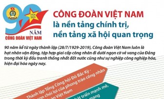 Nhìn lại hành trình 90 năm phát triển của Công đoàn Việt Nam