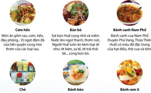 Những món ăn nhất định phải thử khi đến Cố đô Huế