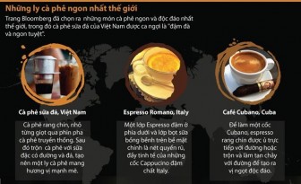 Càphê sữa đá Việt Nam được Bloomberg ca ngợi