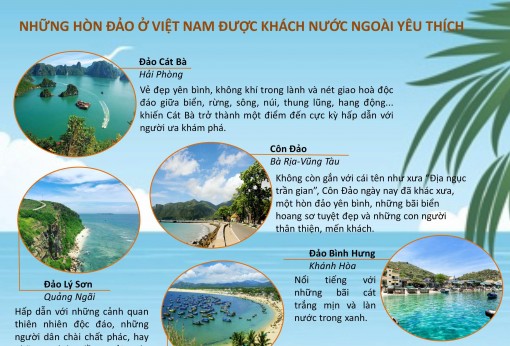 Những hòn đảo ở Việt Nam được du khách nước ngoài yêu thích