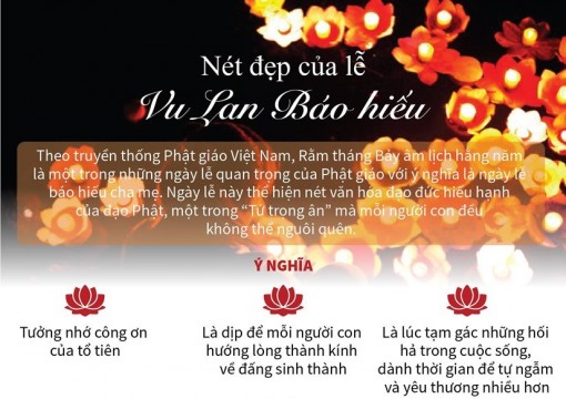 Nét đẹp của ngày lễ Vu Lan Báo hiếu