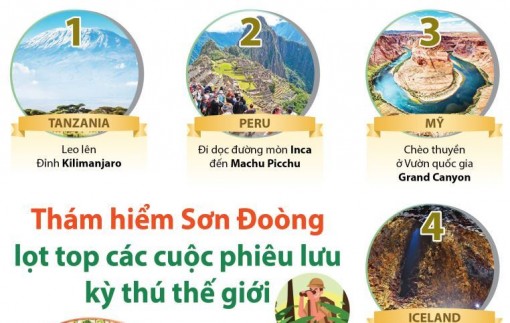 Thám hiểm Sơn Đoòng lọt Top các cuộc phiêu lưu kỳ thú thế giới