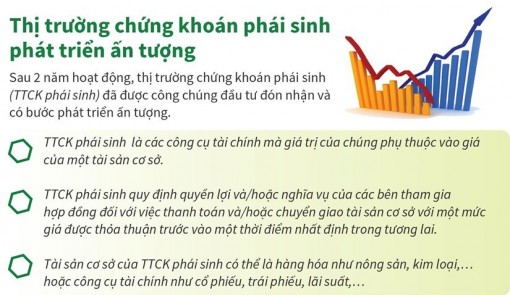 Thị trường chứng khoán phái sinh phát triển ấn tượng