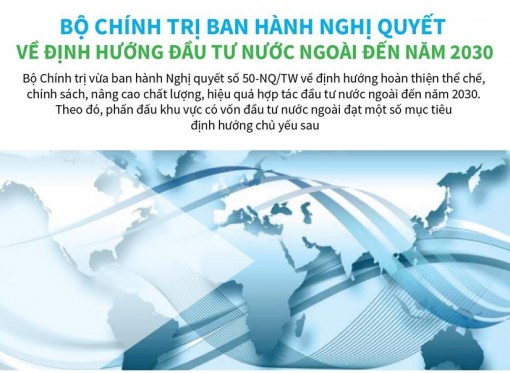 Nghị quyết về định hướng đầu tư nước ngoài đến năm 2030