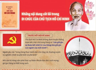 Những nội dung cốt lõi trong Di chúc của Chủ tịch Hồ Chí Minh