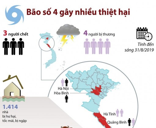 Bão số 4 khiến 3 người chết, nhiều thiệt hại về hoa màu