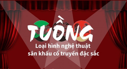 Tuồng - Loại hình nghệ thuật sân khấu cổ truyền đặc sắc