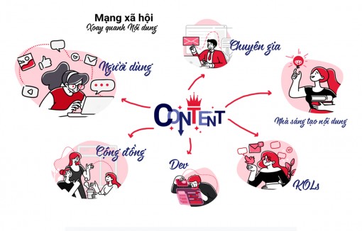 Những điểm đáng chú ý về mạng xã hội Lotus trước ngày 'trình làng'