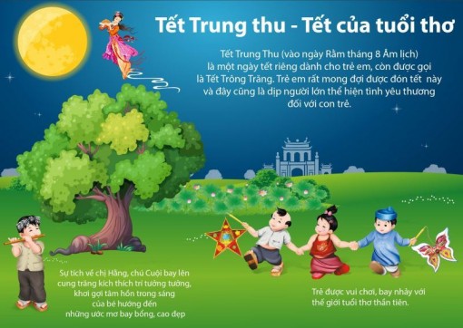 Tết Trung thu - Tết của tuổi thơ