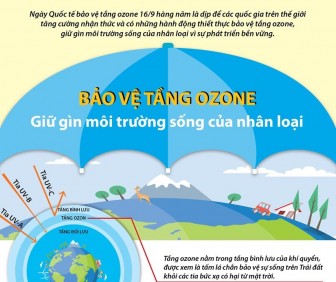 Bảo vệ tầng ozone, giữ gìn môi trường sống