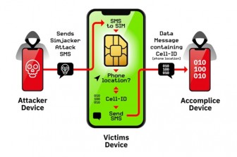 Chuyên gia cảnh báo lỗ hổng trên thẻ SIM điện thoại