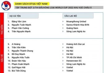 HLV Park Hang Seo chốt danh sách ĐT Việt Nam đấu Malaysia, Indonesia