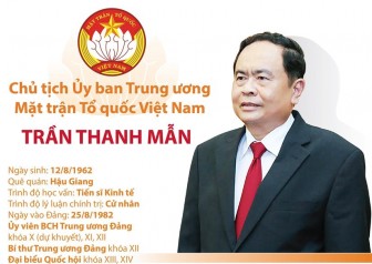 Chủ tịch Ủy ban MTTQ Việt Nam Trần Thanh Mẫn