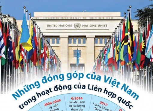 Những đóng góp của Việt Nam trong hoạt động của LHQ