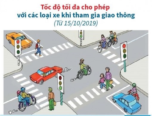 Tốc độ tối đa cho phép với các xe tham gia giao thông