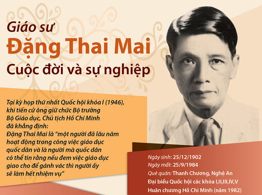 Giáo sư Đặng Thai Mai - một học giả uyên bác, nhà văn hóa lớn