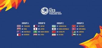 Lịch thi đấu của Việt Nam tại vòng chung kết U23 châu Á 2020