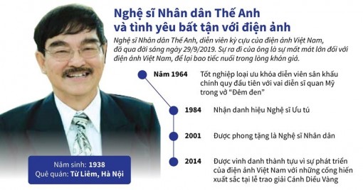 NSND Thế Anh và tình yêu bất tận với điện ảnh