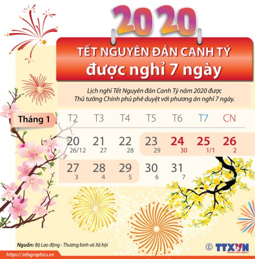 Nghỉ Tết Canh Tý 7 ngày
