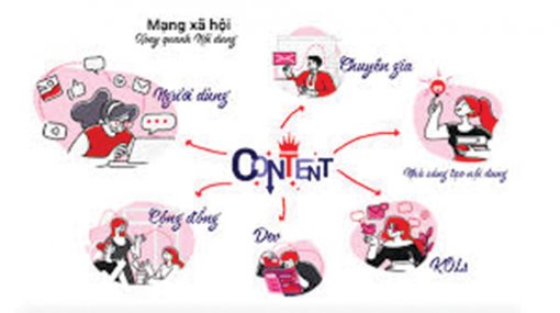 Dùng mạng xã hội Việt Nam, tại sao không?