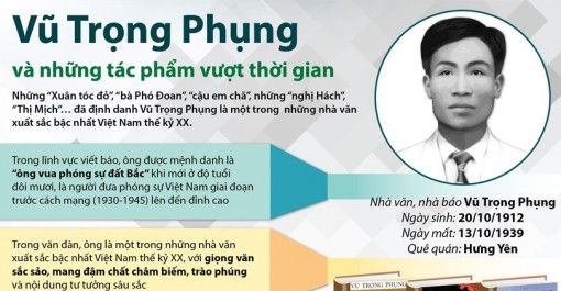 Nhà văn Vũ Trọng Phụng và những tác phẩm vượt thời gian