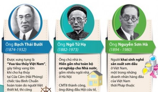 Những thương gia yêu nước nổi tiếng trong lịch sử