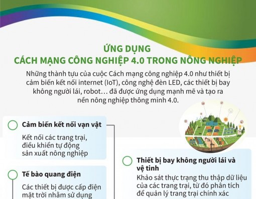 Ứng dụng Cách mạng công nghiệp 4.0 trong nông nghiệp