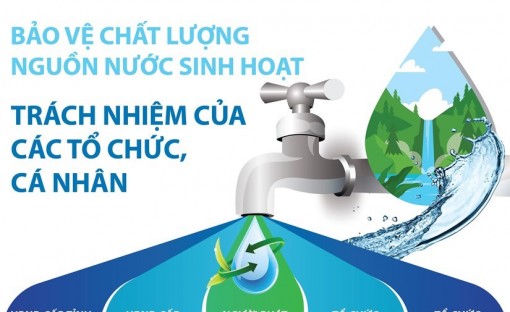 Bảo vệ nguồn nước sinh hoạt: Trách nhiệm của các tổ chức, cá nhân